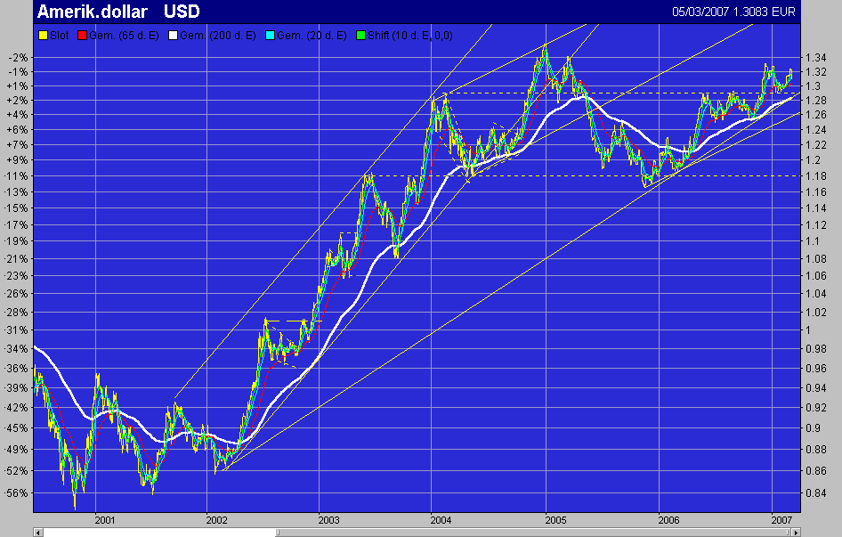 Saint-Gaudens-For-Gold-Price?